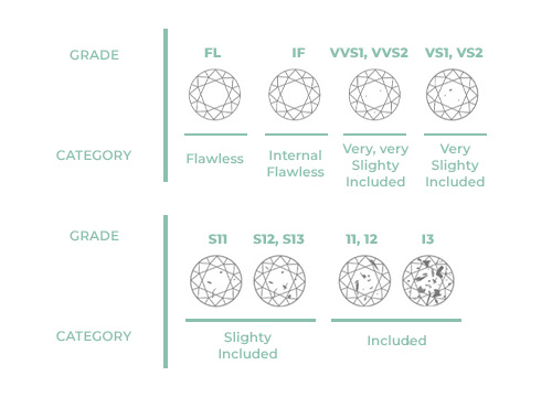 The 4 C’s: Clarity